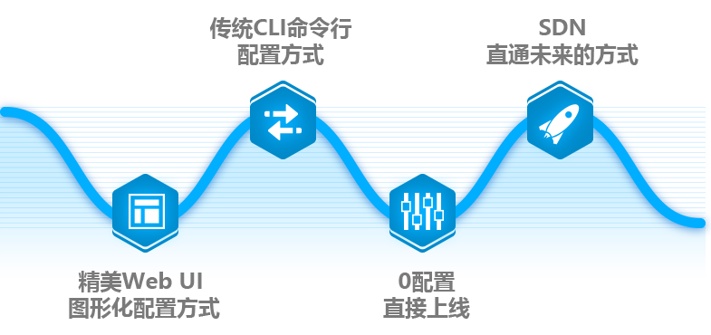 多种方式，轻松管理